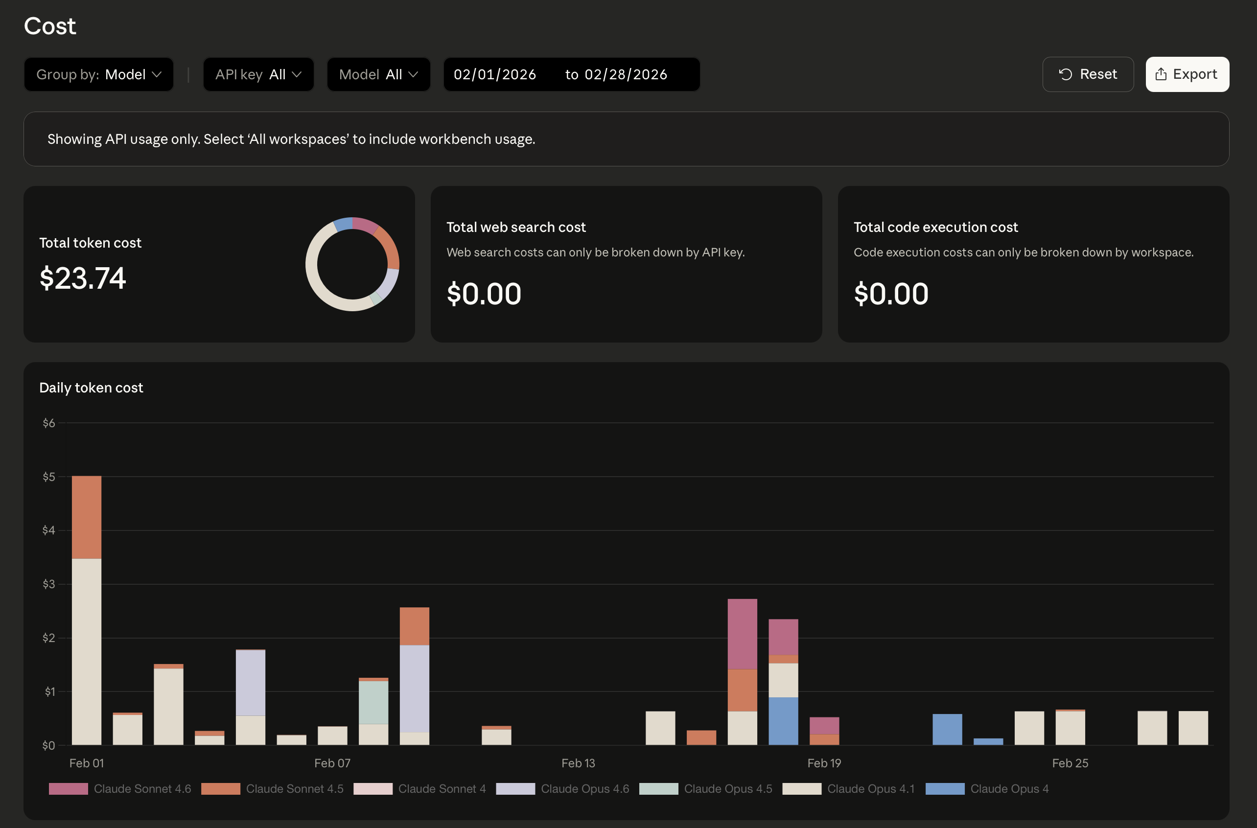 API cost breakdown for February 2026